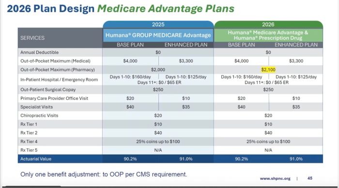 The Pros and Cons of High Deductible Health Plans (HDHPs)