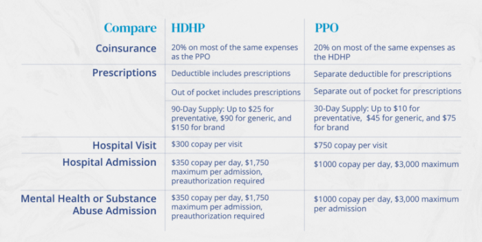 What are the benefits of enrolling in an HDHP and HSA? - Ameriflex
