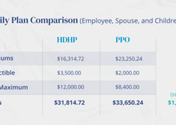 What are the benefits of enrolling in an HDHP and HSA? - Ameriflex