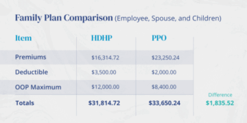 What are the benefits of enrolling in an HDHP and HSA? - Ameriflex