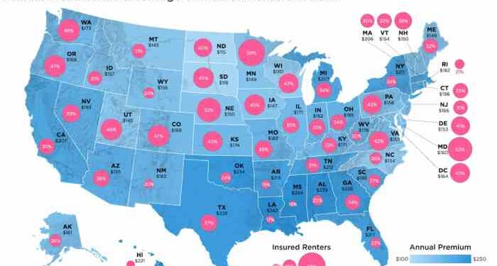 Selecting the Best Renters Insurance Policy | ApartmentGuide.com