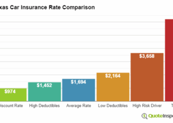 Texas Car Insurance Information