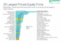 25 Largest Private Equity Firms - Mekko Graphics