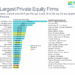 25 Largest Private Equity Firms - Mekko Graphics