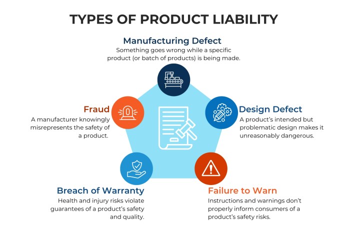 Defective Product Lawsuits