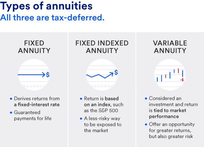 Sensational Tips About How To Sell Fixed Annuities - Musictune43