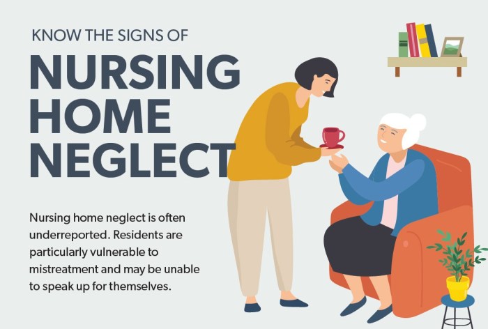 Recognizing the Signs of Nursing Home Abuse and Neglect in 2025 ...