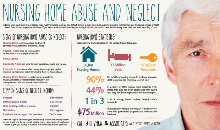 Signs of Nursing Home Abuse | Lanzone Morgan, LLP